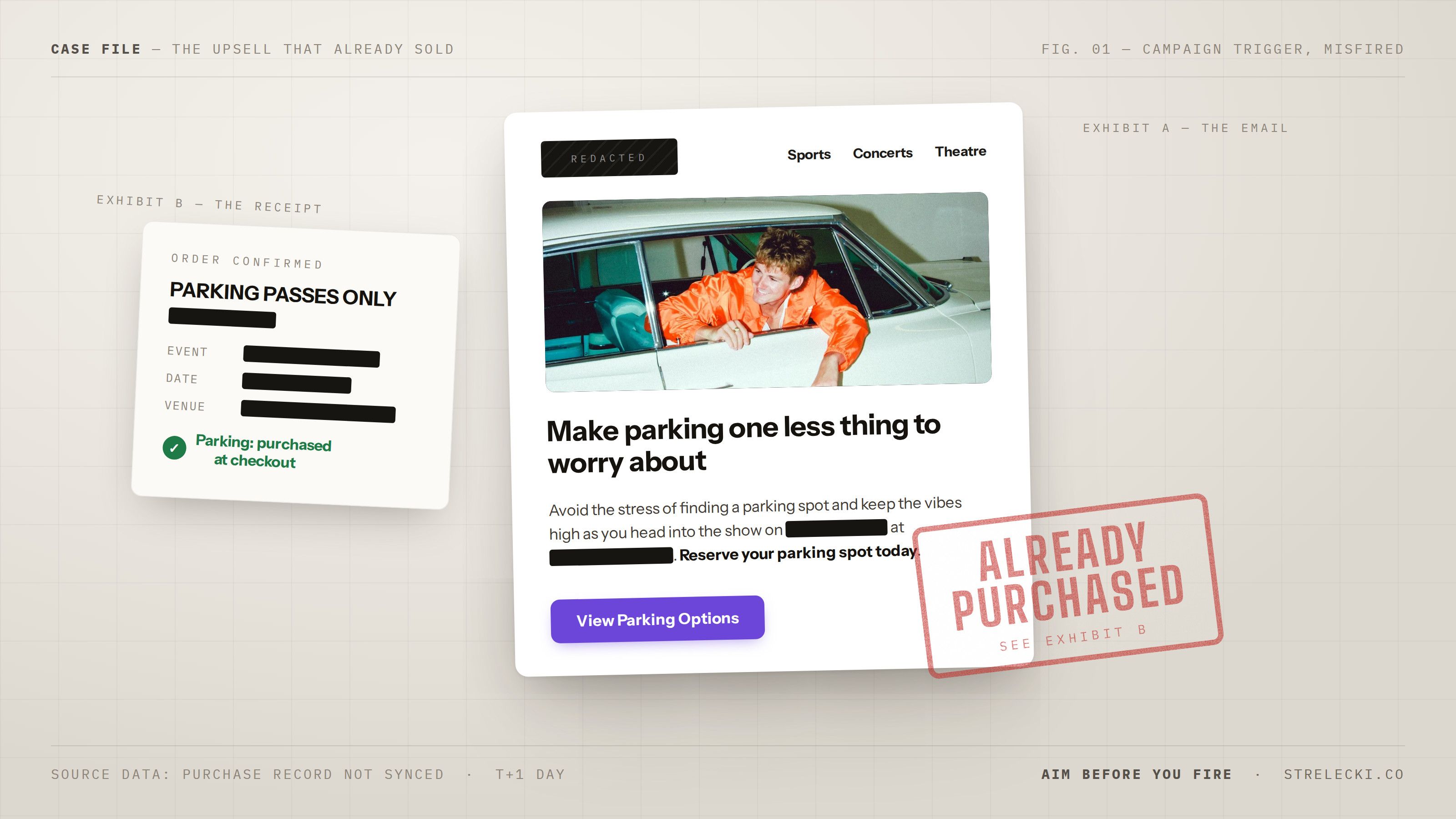 Case-file banner: a redacted upsell email offering event parking, stamped ALREADY PURCHASED, beside a receipt reading parking purchased at checkout